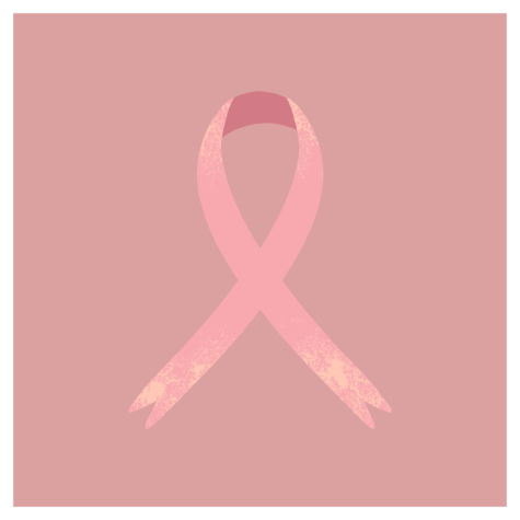 October: Awareness for Breast Cancer